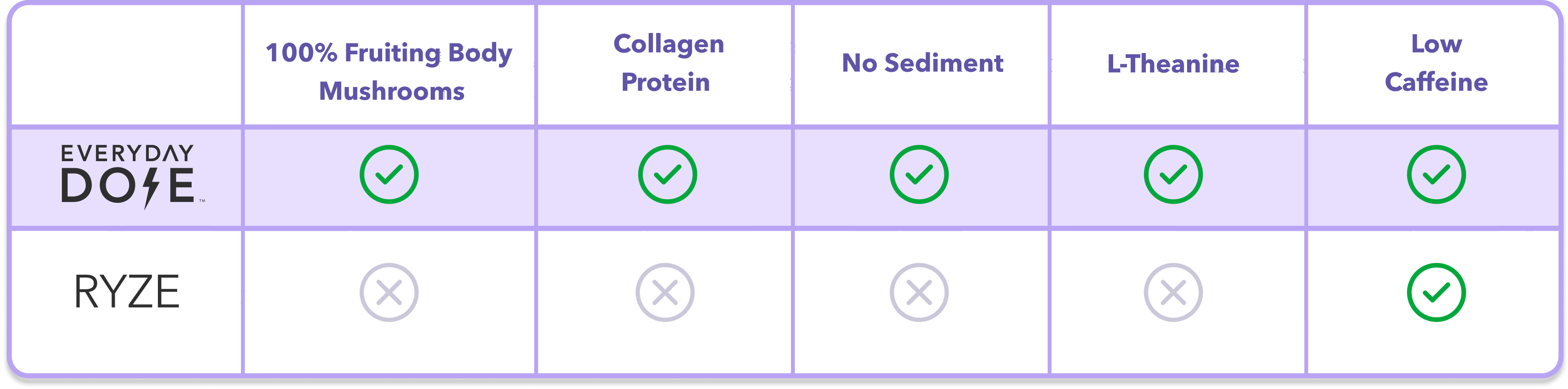 comparison chart