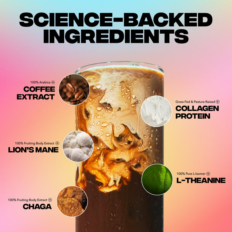 Iced mushroom coffee graphic titled SCIENCE-BACKED INGREDIENTS, showing labels: coffee extract, collagen, lion’s mane, chaga, L-theanine