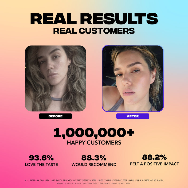 Promotional graphic ‘Real Results’ showing before and after photos and customer stats: 1,000,000+ happy; 93.6% love the taste