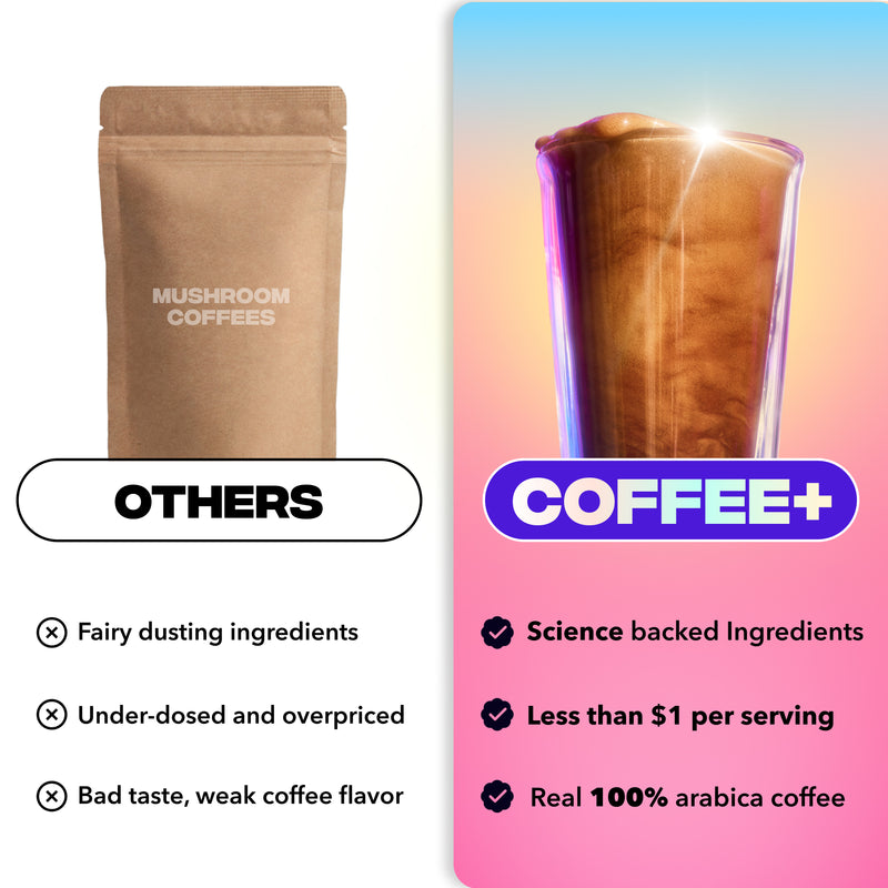 Comparison graphic OTHERS vs COFFEE+: Others — fairy-dust, under-dosed, bad taste; COFFEE+ — science-backed, low-cost, 100% Arabica