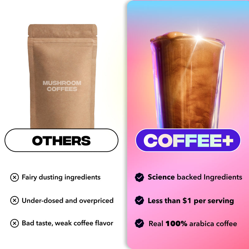 Comparison graphic: COFFEE+ — science-backed ingredients, under one dollar per serving, 100 percent Arabica; OTHERS — under-dosed, weak flavor
