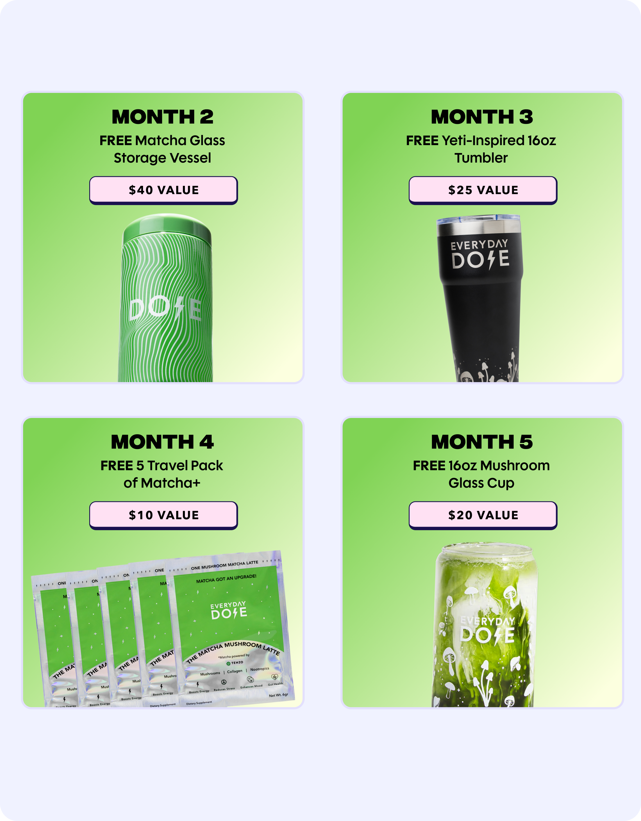 Four green panels showing monthly gifts with matcha glass vessel, Yeti-style tumbler, travel matcha packs, and mushroom glass cup.